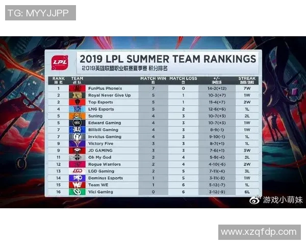 南京篮球队以94分领跑洲际杯积分榜展现强大实力