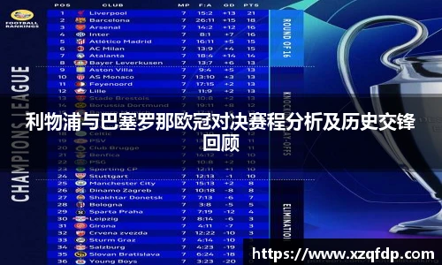 利物浦与巴塞罗那欧冠对决赛程分析及历史交锋回顾